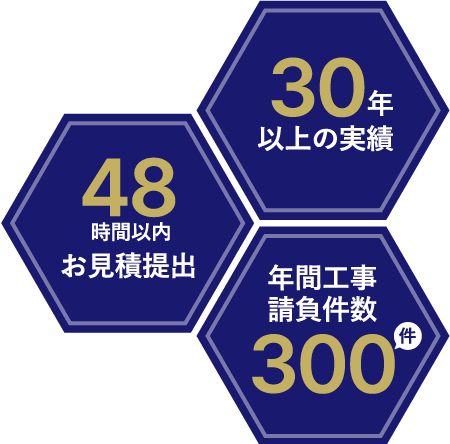 48時間以内お見積り提出・30年以上の実績・年間工事請負件数300件
